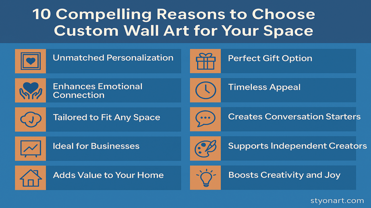 10 Compelling Reasons to Choose Custom Wall Art for Your Space