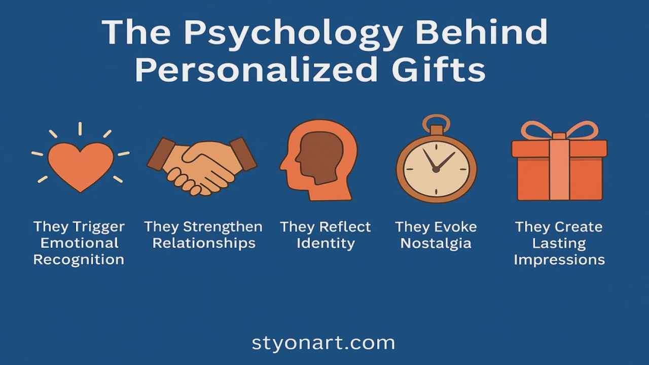 The Psychology Behind Personalized Gifts