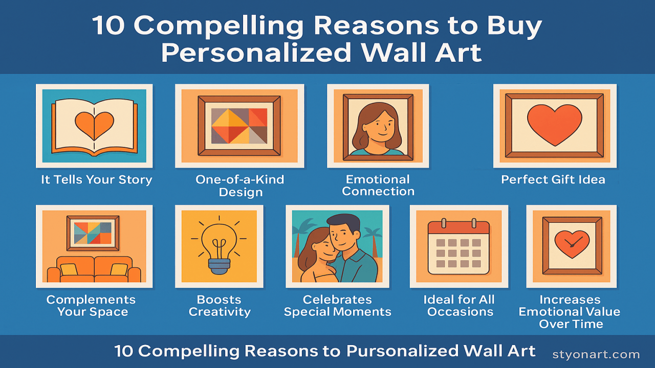 10 Compelling Reasons to Buy Personalized Wall Art