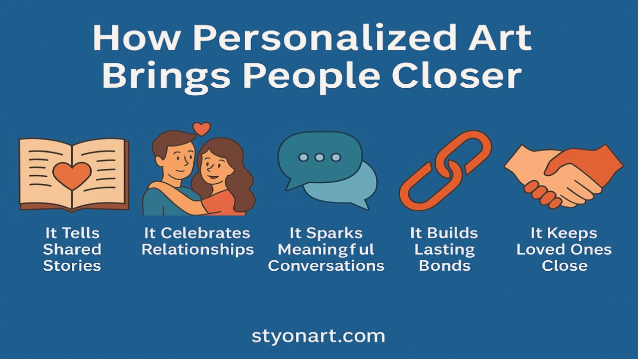 How Personalized Art Brings People Closer