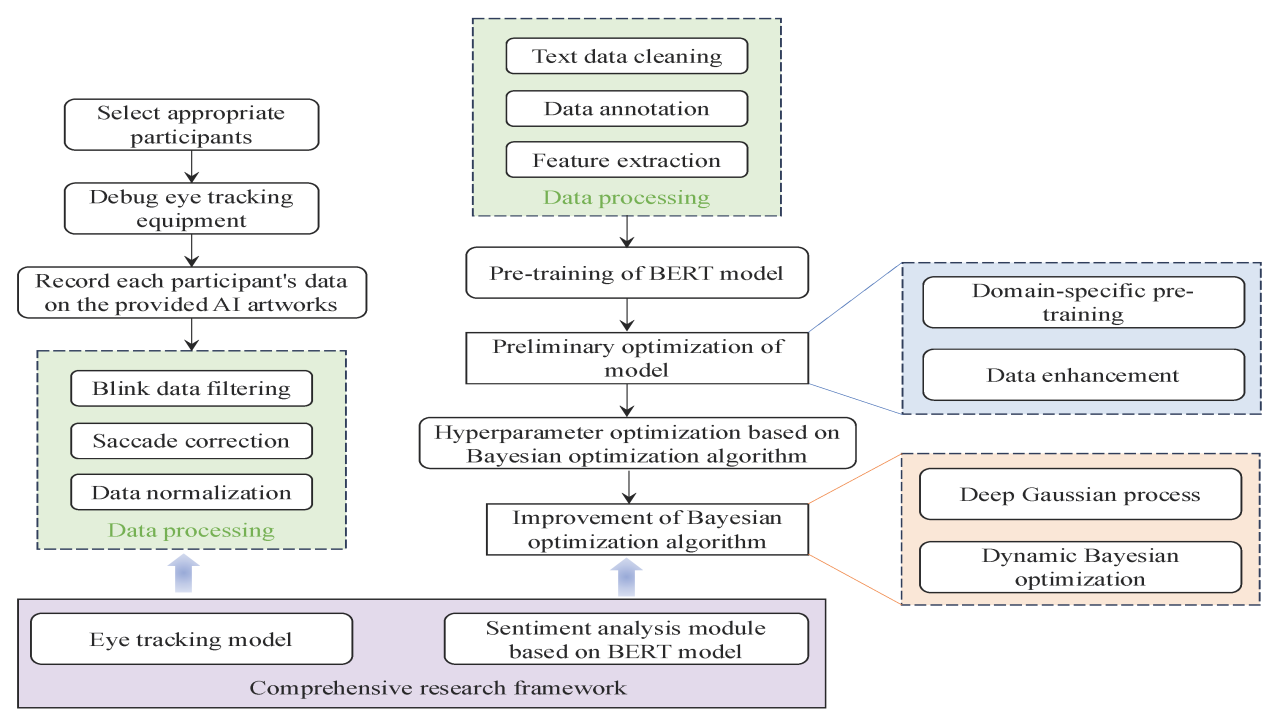 How Clients Evaluate AI Art Before Buying